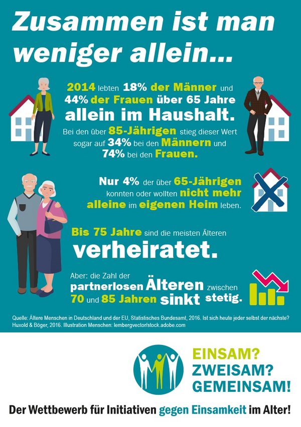 © Huxold & Böger, 2016. Illustration Menschen: lembergvector/stock.adobe.com Factsheet Zum Thema Einsamkeit