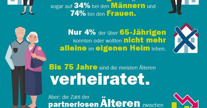 Fakten zum Thema Einsamkeit
